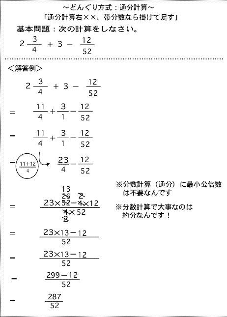 分数が分からない理由